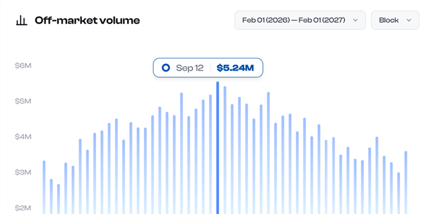 Flexible Fiat Settlement